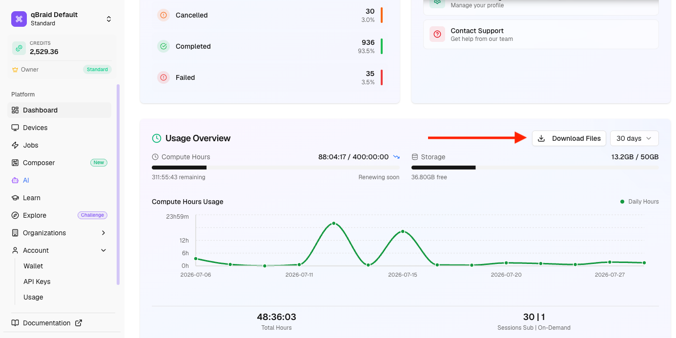 Download Files in the dashboard Usage Overview section
